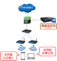 公司網點WIFI項目